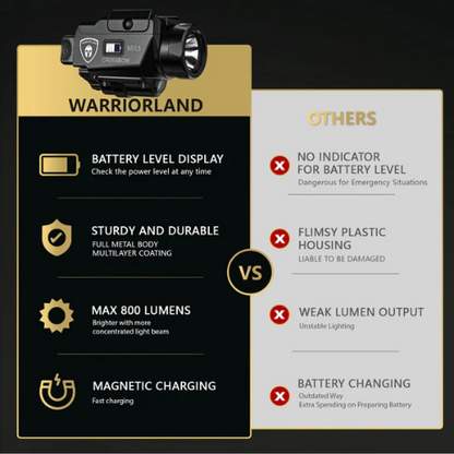 Warriorland MA1 Laser Light Combo Holster Fit for S&W M&P9